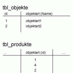 sql-php_problem.gif