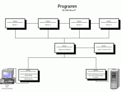 programmentwurf.gif