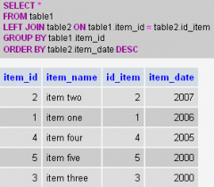 group-by-sql.gif