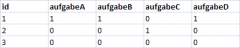 sql-reihe-zaehlen.png