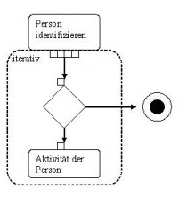 forschleife21.JPG