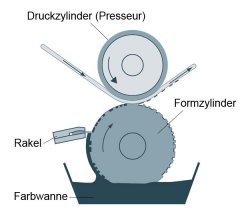 zoom_tiefdruck.jpg