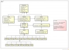 Fast Food Restaurant Classdiagram.jpg