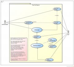 Fast Food Restaurant UseCase diagram.jpg