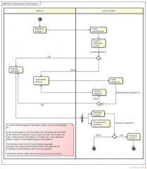 Fast Food Restaurant Activity Diagram.jpg