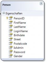LINQ_Person-Table.JPG
