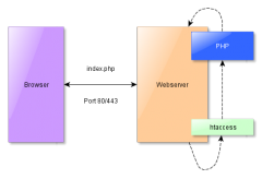 Browser+htaccess+php.png